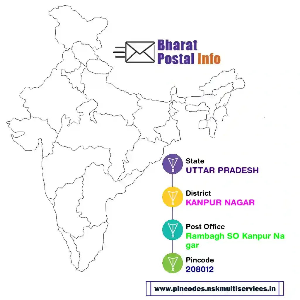 uttar pradesh-kanpur nagar-rambagh so kanpur nagar-208012